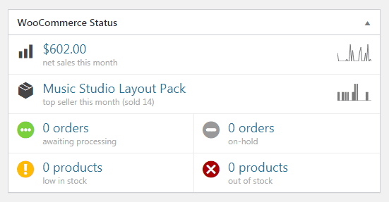 WooCommerce sales of Divi Adons site for the month of March